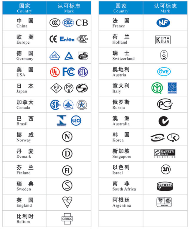 汽車插片保險(xiǎn)絲座